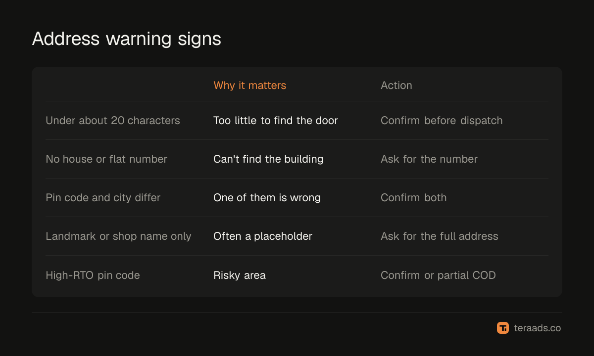 Address warning signs and the action for each