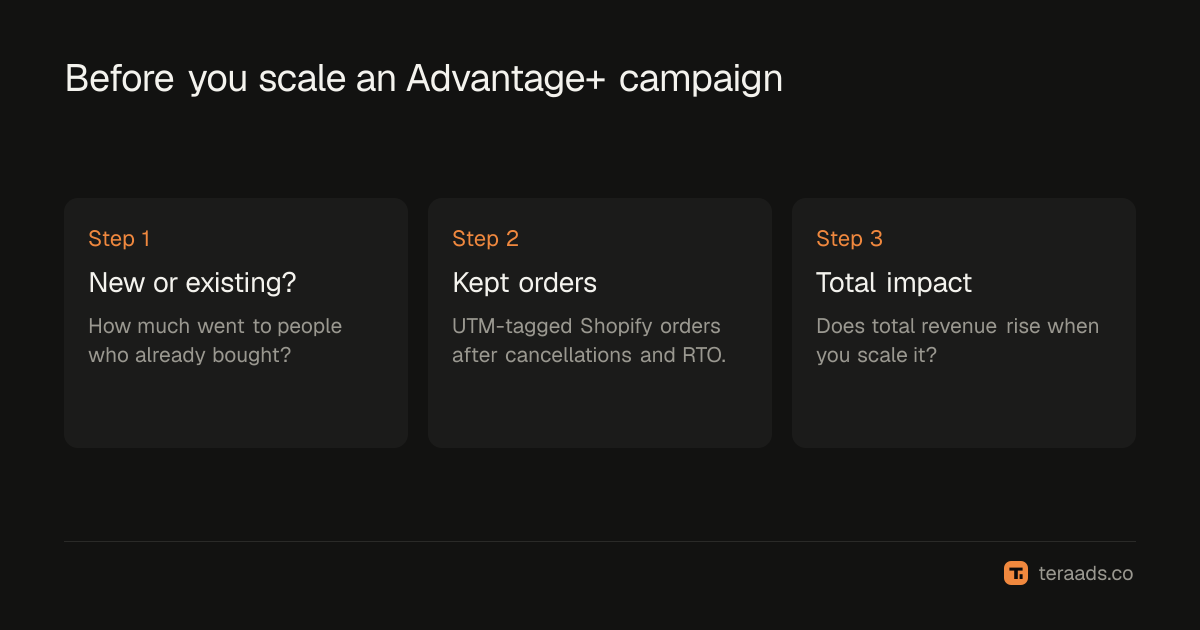 Questions to ask before scaling an Advantage+ Sales campaign