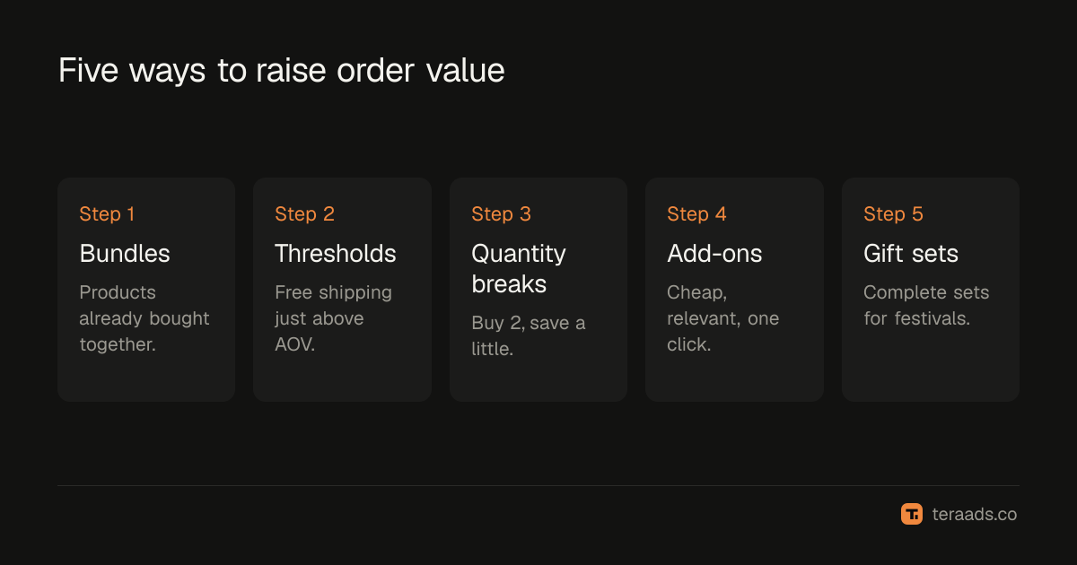 Five tactics that raise order value