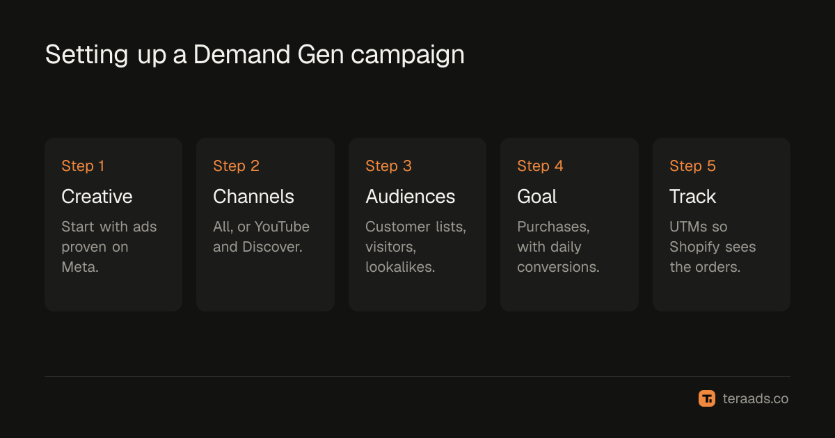 Setting up a Demand Gen campaign