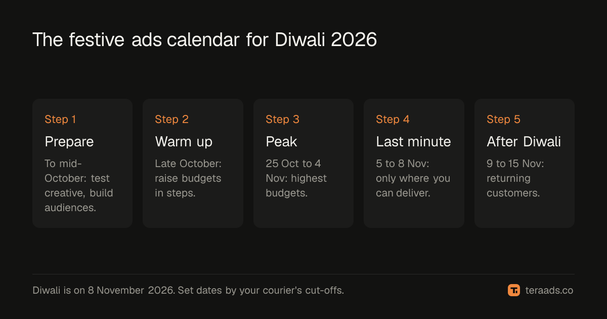 The festive ads calendar from now to after Diwali
