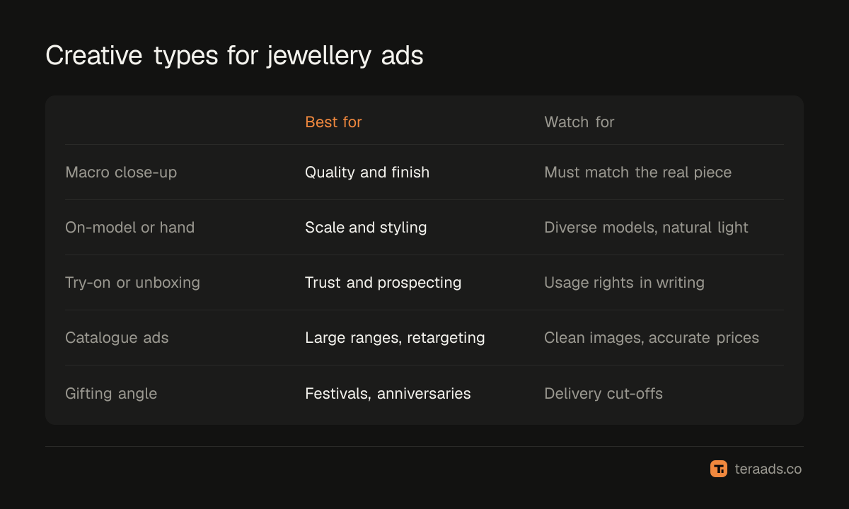 Creative types for jewellery ads and where each fits