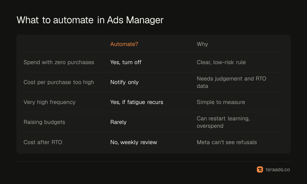 Which rules to automate and which to review