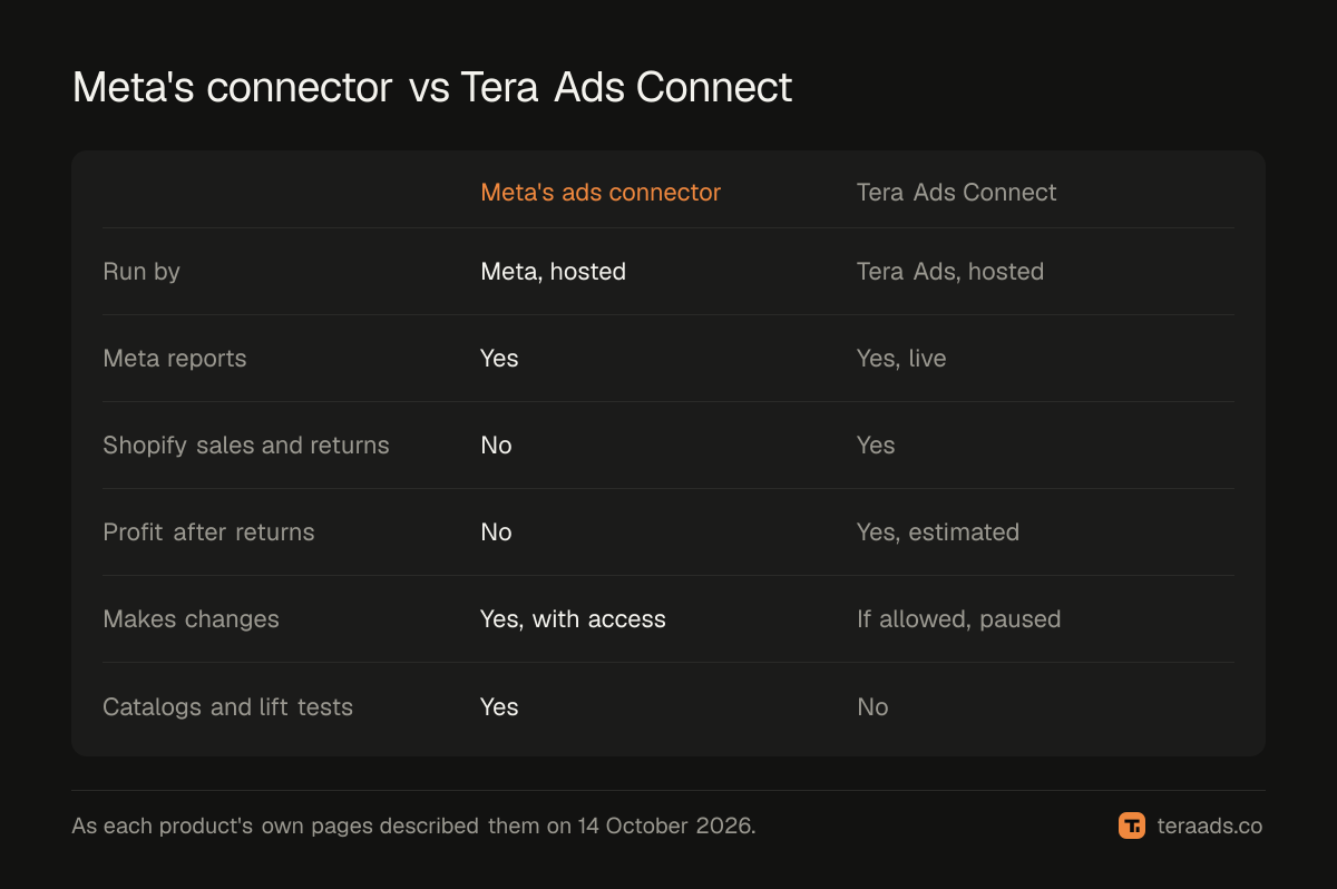 Meta's ads connector and Tera Ads Connect side by side