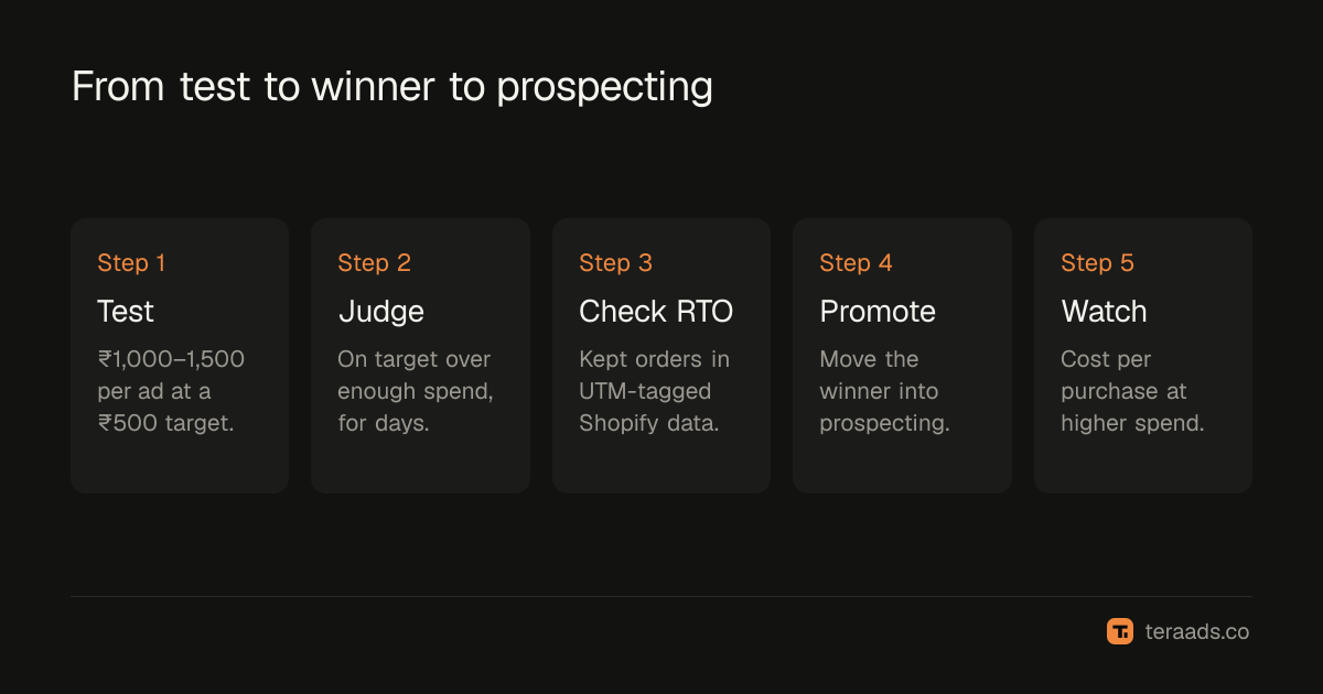 From test to winner to prospecting