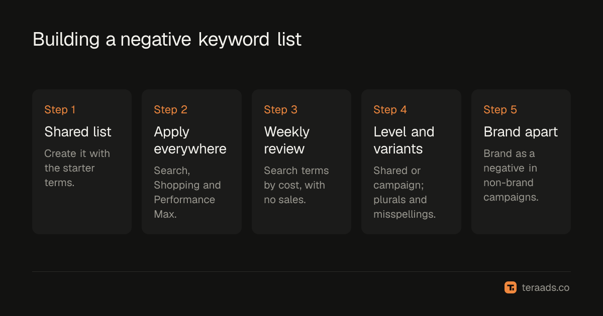 Building a negative keyword list in five steps