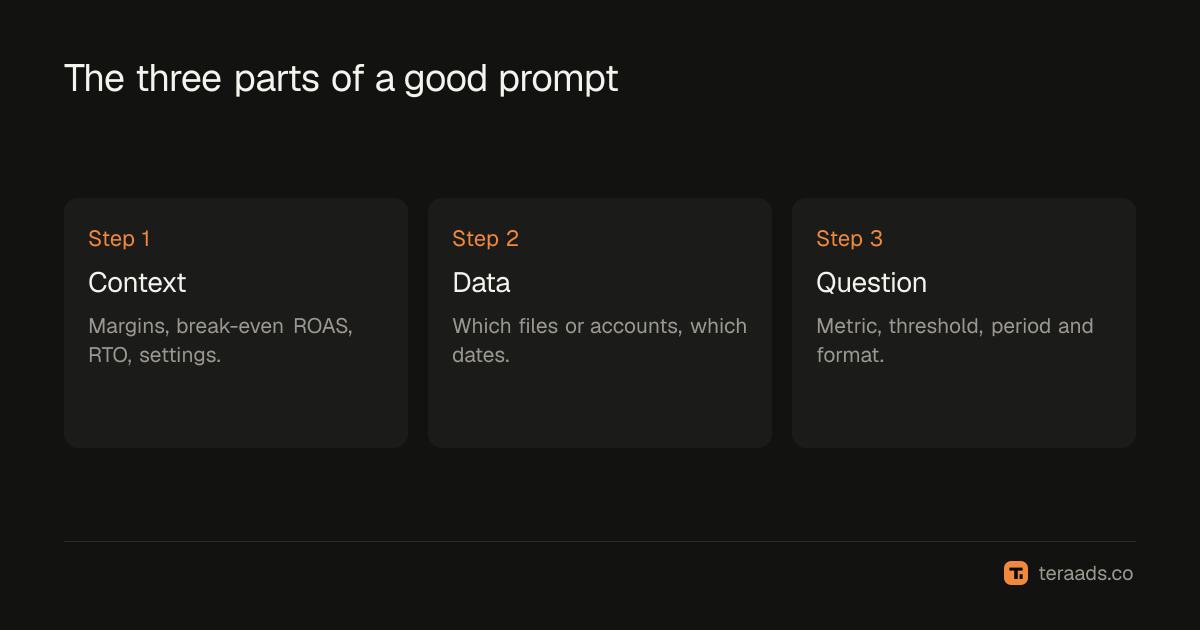 The three parts of a good analysis prompt