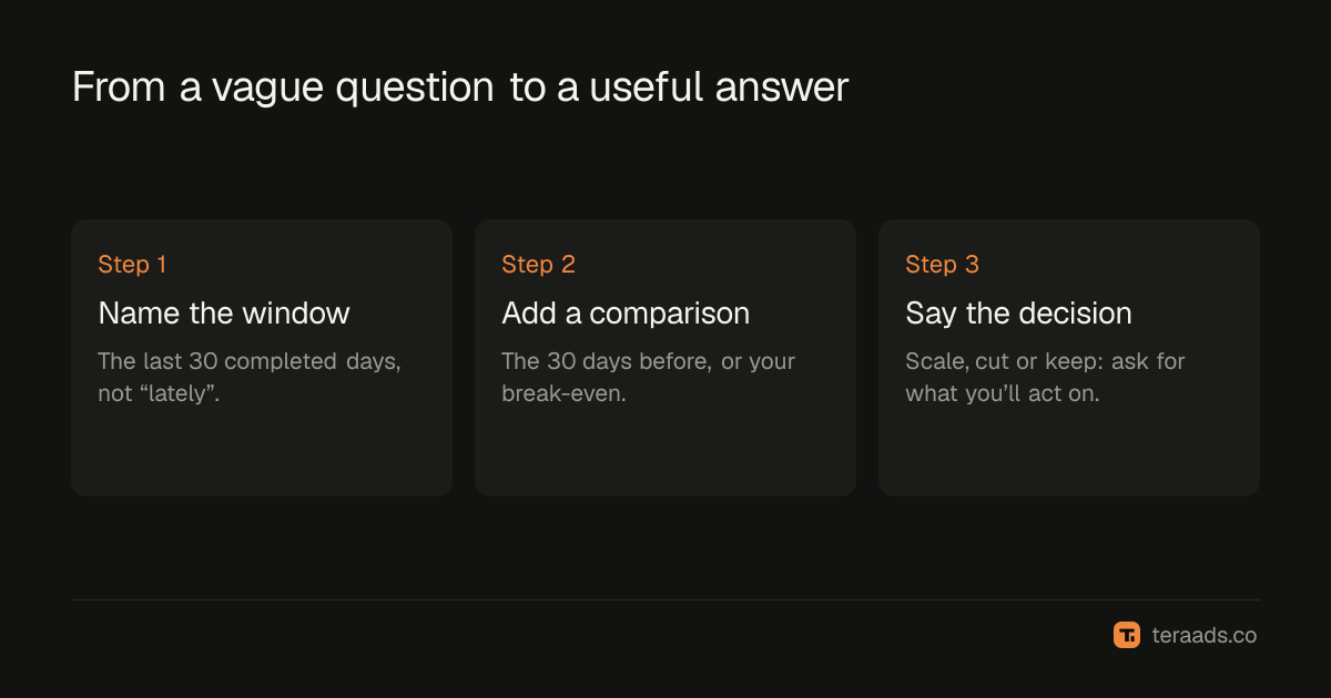 Three steps from a vague question to a useful answer