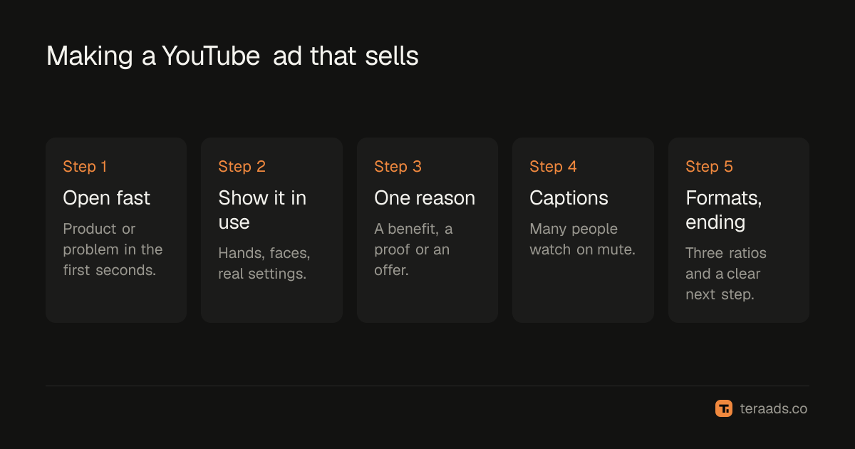 Making a YouTube ad that sells, in five steps